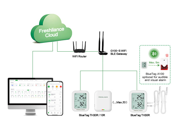 GATEWAY G100 Bluetooth Gateway